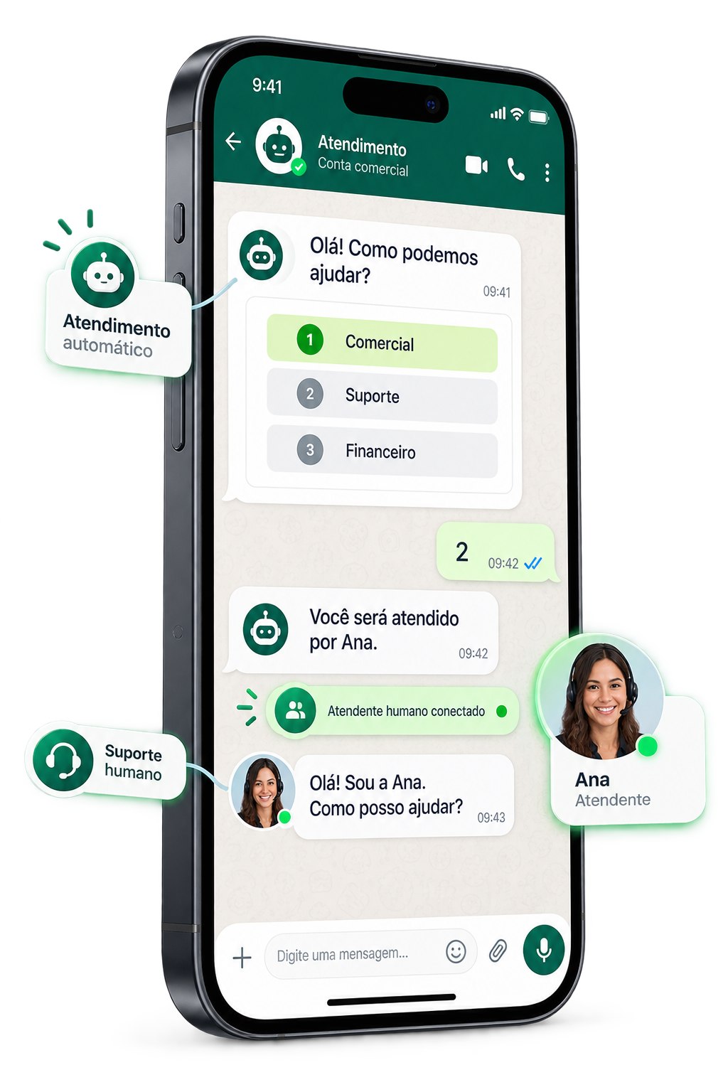 Celular exibindo uma conversa de WhatsApp: o atendimento automático oferece as opções Comercial, Suporte e Financeiro, e em seguida a atendente Ana assume a conversa.